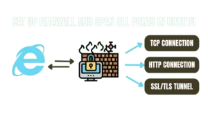 Read more about the article how to set up a firewall and open all ports in oracle cloud VPS 2023