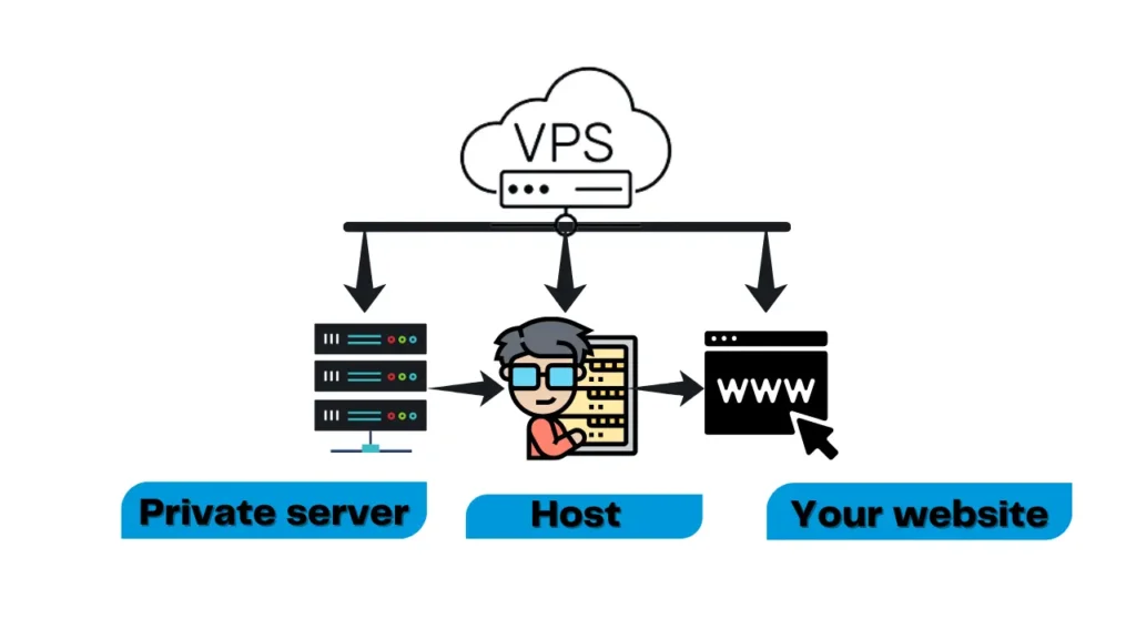 VPS hosting